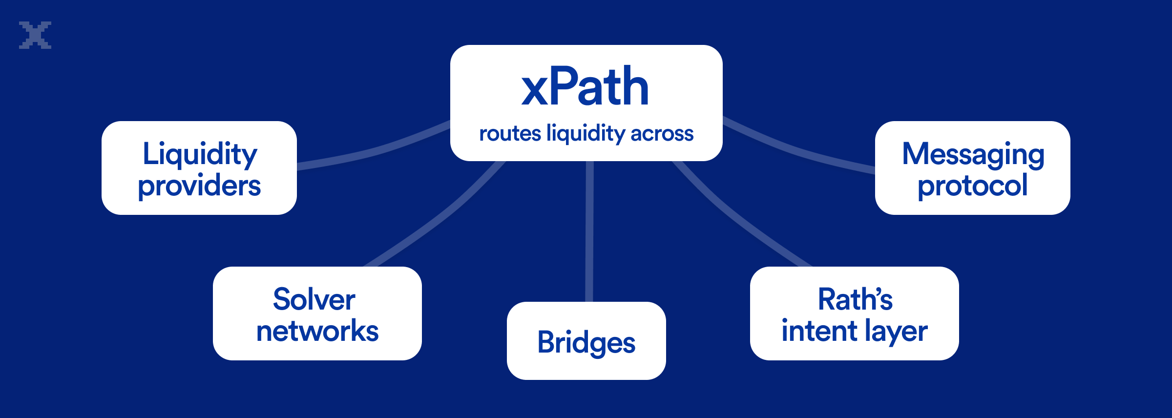 xPath Routing